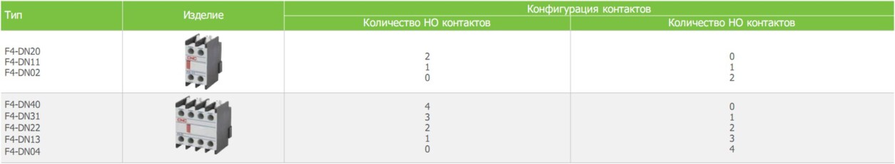 Вспомогательные контакты F4-DN20, F4-DN11, F4-DN02, F4-DN40, F4-DN31, F4-DN22, F4-DN13, F4-DN04 для контактора CNC Electric CJX2-F