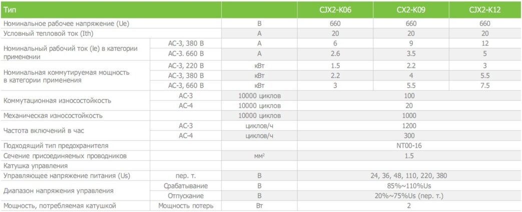 Технические характеристики CJX2-K мини-контатора электромагнитного переменного тока CNC Electric