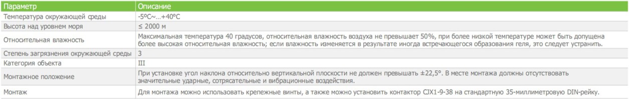 Технические характеристики при установке CJX2 контактора электромагнитного переменного тока CNC Electric